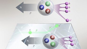 Une expérience de fragmentation révèle une symétrie d'isospin fracturée surprenante