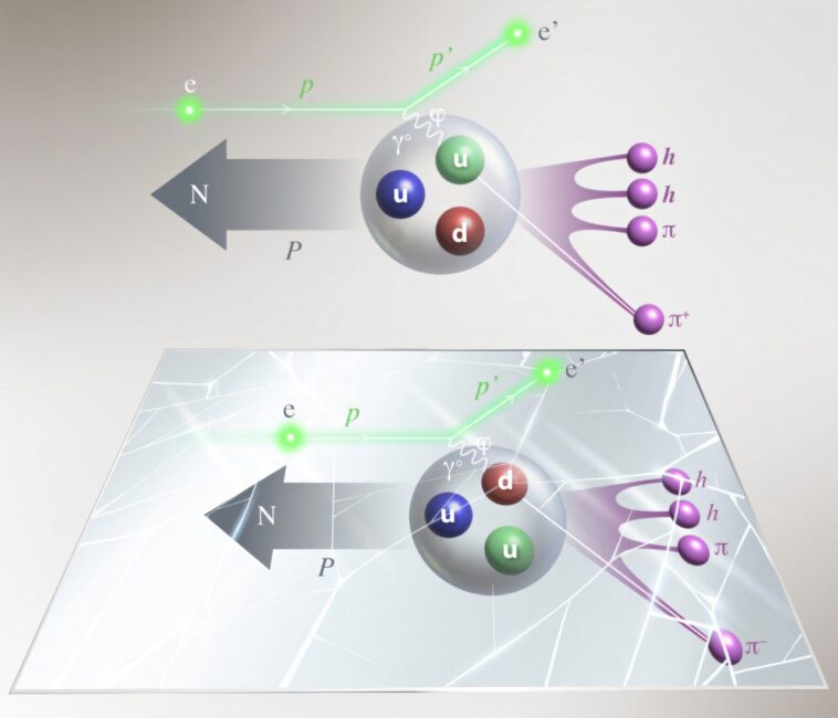 Une expérience de fragmentation révèle une symétrie d'isospin fracturée surprenante Une expérience de fragmentation révèle une symétrie d'isospin fracturée surprenante