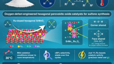 Une façon plus intelligente de fabriquer des sulfones: en utilisant de l'oxygène moléculaire et un catalyseur fonctionnel