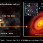 Une multitude de disques protoplanétaires détectés dans le centre galactique de la Voie lactée