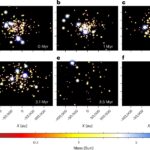 Une nouvelle étude suggère la formation des planètes larges en orbite, soutenant l'existence de la planète neuf