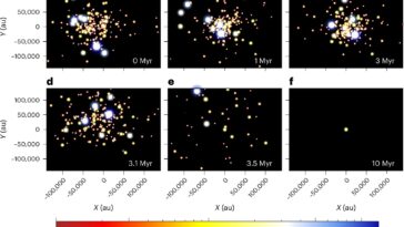 Une nouvelle étude suggère la formation des planètes larges en orbite, soutenant l'existence de la planète neuf