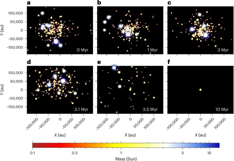 Une nouvelle étude suggère la formation des planètes larges en orbite, soutenant l'existence de la planète neuf