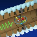 Une nouvelle méthode pour contrôler l'état fondamental de rovibration d'un seul ion hydrogène moléculaire