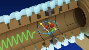Une nouvelle méthode pour contrôler l'état fondamental de rovibration d'un seul ion hydrogène moléculaire