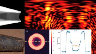 Utilisation du son pour «voir» des munitions non explosées sur le fond marin