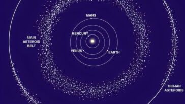 Vénus cache-t-elle des astéroïdes dangereux?