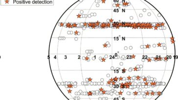 Vénus montre pourquoi l'ozone n'est pas une bonne biosignature