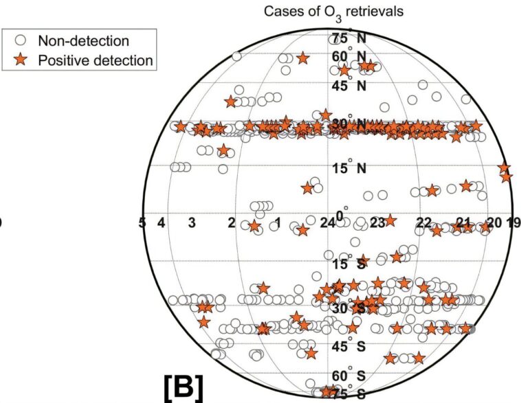 Vénus montre pourquoi l'ozone n'est pas une bonne biosignature