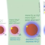 Vous voulez trouver la vie? Vous voudrez comparer plusieurs exoplanètes dans le même système