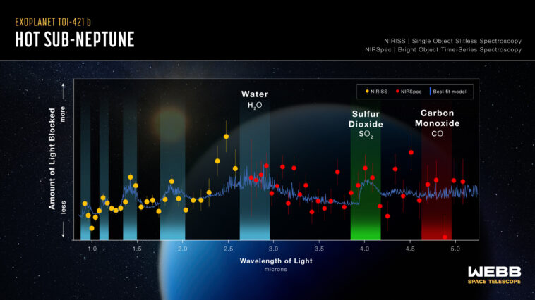 Webb soulève voile sur un type d'exoplanet commun mais mystérieux