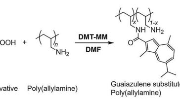 Bluer et mieux: améliorer la solubilité dans l'eau et la stabilité acide du guaiazulène