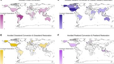 Cartographie des obstacles aux solutions climatiques naturelles