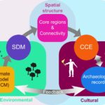 Comment l'archéologie peut offrir un plan pour s'adapter au changement climatique