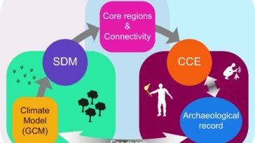 Comment l'archéologie peut offrir un plan pour s'adapter au changement climatique