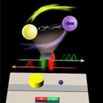 Contrôle de vitesse de lumière non réciproque réalisé à l'aide d'un dispositif de magnonique Cavity