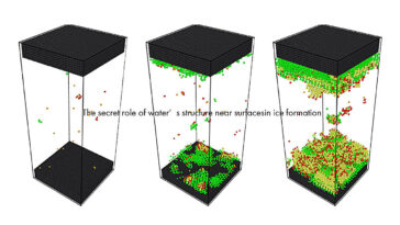 Créer une couche de glace par couche: les mécanismes secrètes de la formation de glace ont révélé