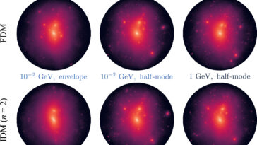 Des études ont mis en lumière la matière noire en simulant des jumeaux de notre galaxie de la Voie lactée