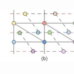 Des lunettes de spin aux codes quantiques: les chercheurs développent un algorithme de correction d'erreur optimal Des lunettes de spin aux codes quantiques: les chercheurs développent un algorithme de correction d'erreur optimal