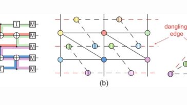 Des lunettes de spin aux codes quantiques: les chercheurs développent un algorithme de correction d'erreur optimal