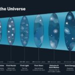 Des preuves croissantes de l'énergie sombre en évolution pourraient inspirer un nouveau modèle de l'univers