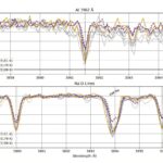 ESO 280-SC06 est un cluster globulaire perturbé par la marée qui a perdu presque toute sa masse, révèlent les observations ESO 280-SC06 est un cluster globulaire perturbé par la marée qui a perdu presque toute sa masse, révèlent les observations