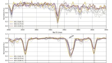 ESO 280-SC06 est un cluster globulaire perturbé par la marée qui a perdu presque toute sa masse, révèlent les observations