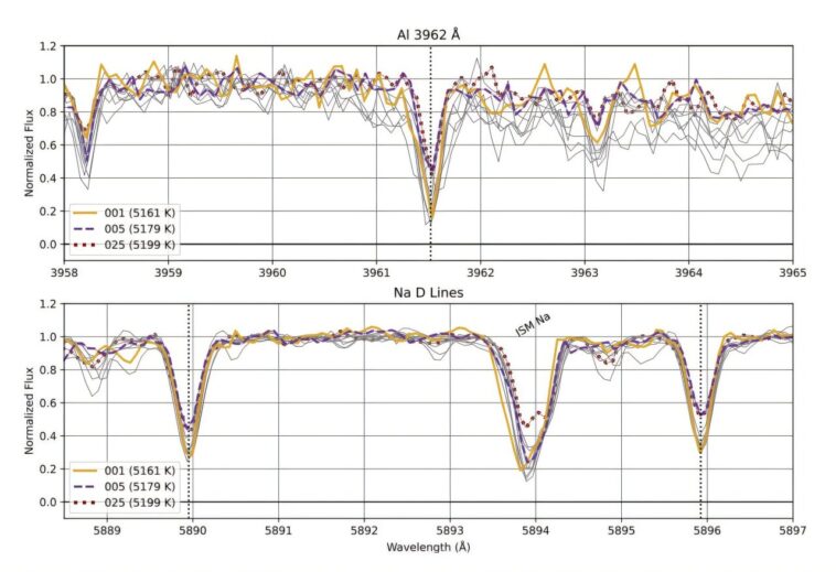 ESO 280-SC06 est un cluster globulaire perturbé par la marée qui a perdu presque toute sa masse, révèlent les observations
