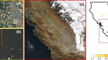 Événements de poussière causés par l'homme liés aux terres agricoles en jachère