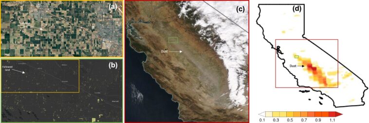 Événements de poussière causés par l'homme liés aux terres agricoles en jachère