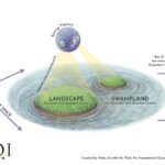 Hors de la théorie des cordes Swampland: les nouveaux modèles peuvent résoudre un problème qui entre en conflit avec l'énergie sombre