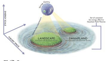 Hors de la théorie des cordes Swampland: les nouveaux modèles peuvent résoudre un problème qui entre en conflit avec l'énergie sombre
