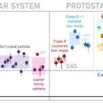 Ice à eau semi-lourde détectée autour de la jeune étoile du soleil pour la première fois