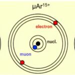 Ions muoniques hautement chargés observés dans l'expérience en phase gazeuse pour la première fois Ions muoniques hautement chargés observés dans l'expérience en phase gazeuse pour la première fois
