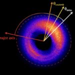 L'Attoclock à résolution de phase mesure précisément le temps de tunneling électronique L'Attoclock à résolution de phase mesure précisément le temps de tunneling électronique