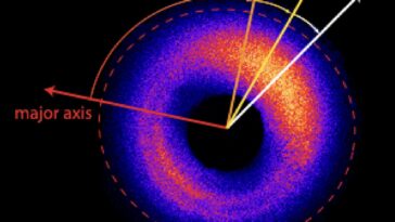 L'Attoclock à résolution de phase mesure précisément le temps de tunneling électronique