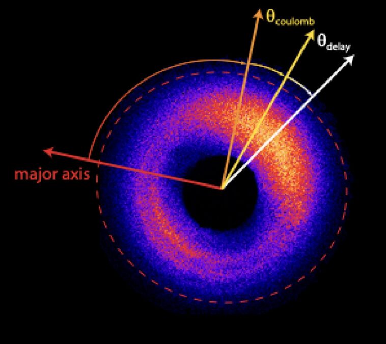 L'Attoclock à résolution de phase mesure précisément le temps de tunneling électronique