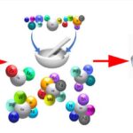 L'IA aide à réduire 8 000 options de catalyseur à celle qui suralimente l'ammoniac vert