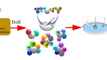 L'IA aide à réduire 8 000 options de catalyseur à celle qui suralimente l'ammoniac vert