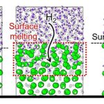 L'apprentissage automatique révèle un nouveau mécanisme de réaction d'hydrogénation pour le superhydride