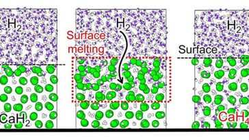 L'apprentissage automatique révèle un nouveau mécanisme de réaction d'hydrogénation pour le superhydride