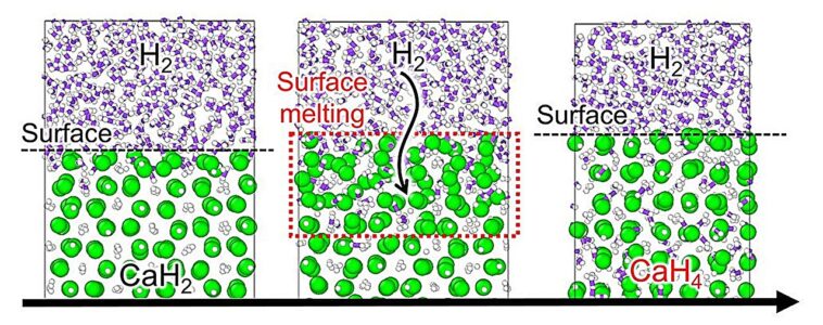 L'apprentissage automatique révèle un nouveau mécanisme de réaction d'hydrogénation pour le superhydride