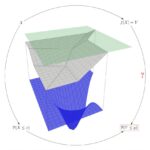 L'approche mathématique rend l'incertitude dans l'IA quantifiable