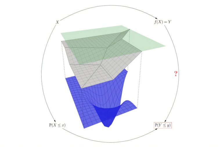 L'approche mathématique rend l'incertitude dans l'IA quantifiable L'approche mathématique rend l'incertitude dans l'IA quantifiable