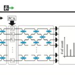 L'échantillonnage du boson trouve les premières applications pratiques en AI quantique