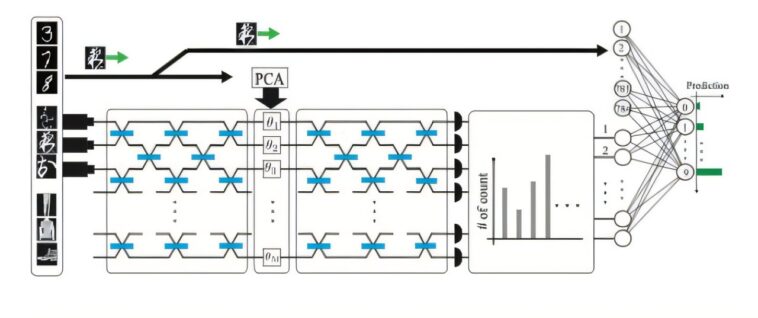 L'échantillonnage du boson trouve les premières applications pratiques en AI quantique L'échantillonnage du boson trouve les premières applications pratiques en AI quantique