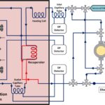 L'équipe de recherche avance l'utilisation de la mousse Sco₂ pour une récupération d'huile et une séquestration du carbone améliorées