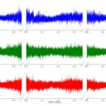 L'étude d'astérosismologie découvre de nouveaux modes de pulsation dans une naine blanche ultra-massive