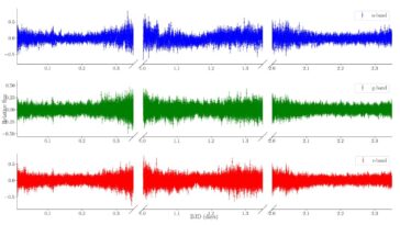 L'étude d'astérosismologie découvre de nouveaux modes de pulsation dans une naine blanche ultra-massive
