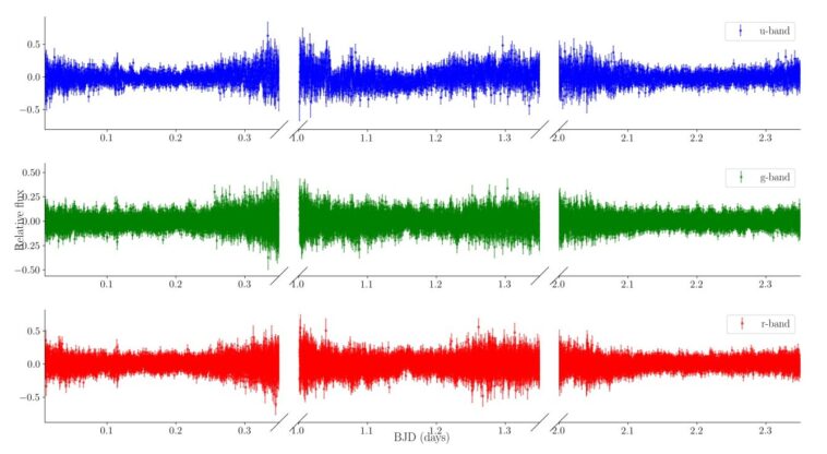 L'étude d'astérosismologie découvre de nouveaux modes de pulsation dans une naine blanche ultra-massive